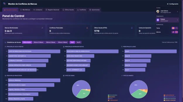 Markatzy dashboard with trademark monitoring stats and gazette analytics