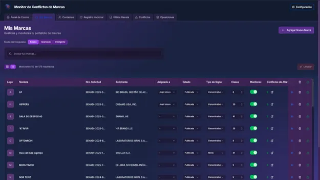 Markatzy brand portfolio management table